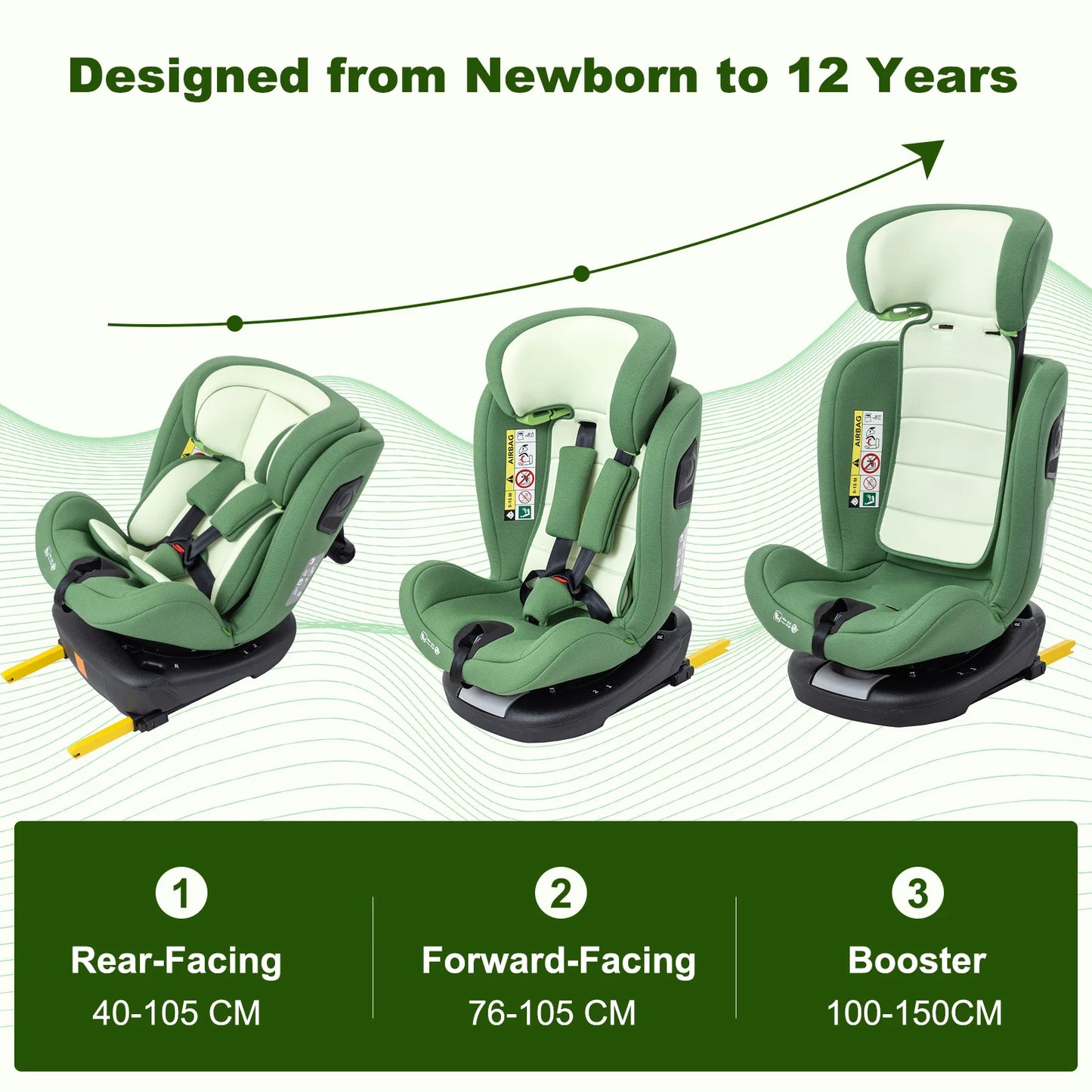 360 Grad Kindersitz mit ISOFIX 40-150cm ( 0-12 Jahre, 0-36 kg)