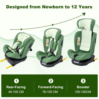 360 Grad Kindersitz mit ISOFIX 40-150cm ( 0-12 Jahre, 0-36 kg)